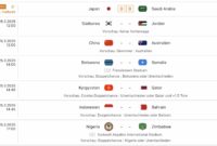 wer ist alles in der wm 2026 dabei