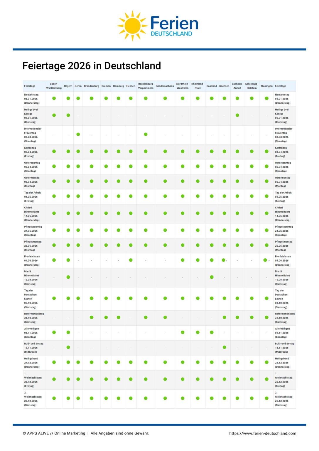  Alle Bundesländer im Überblick Motiv 