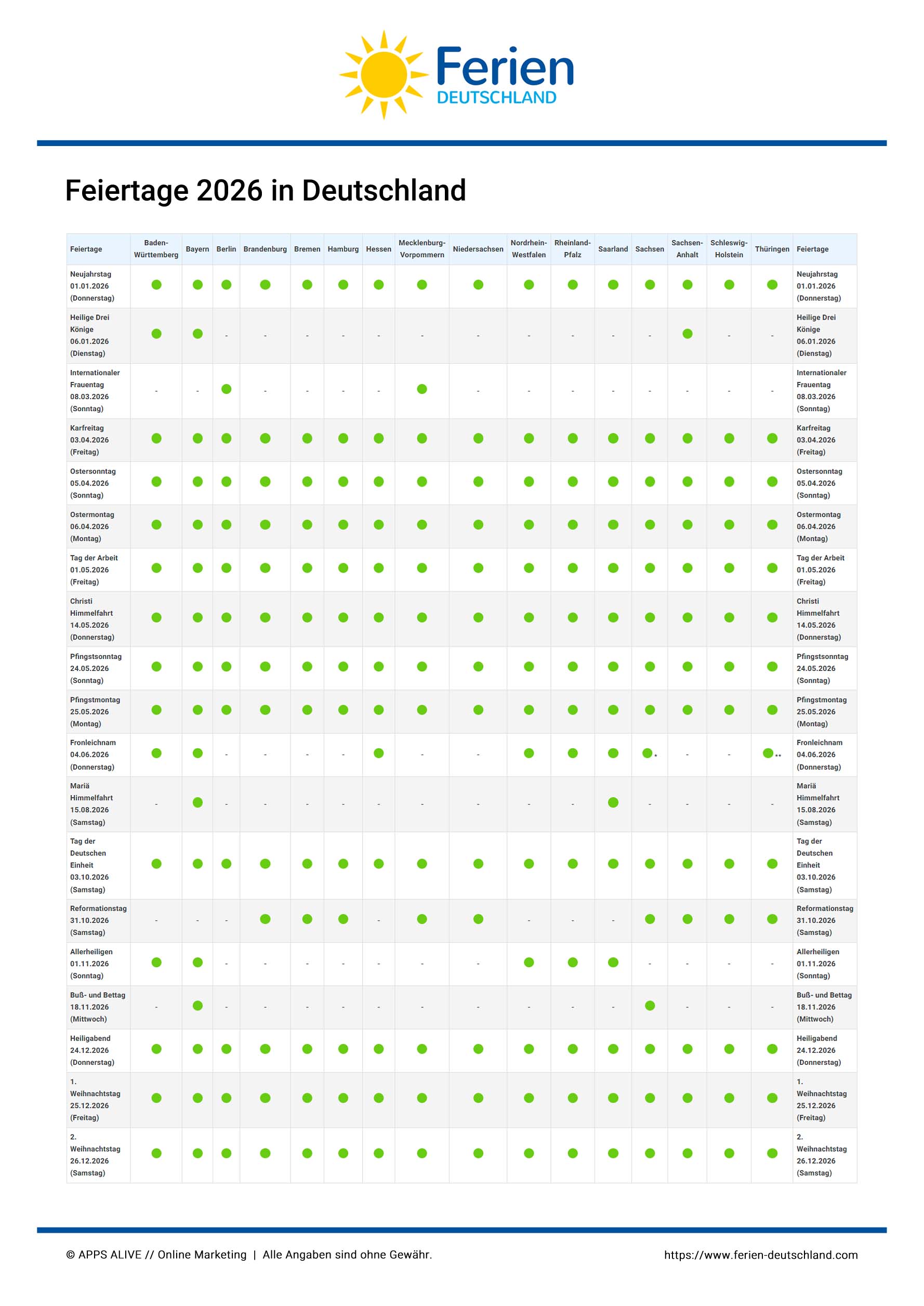  Alle Bundesländer im Überblick 