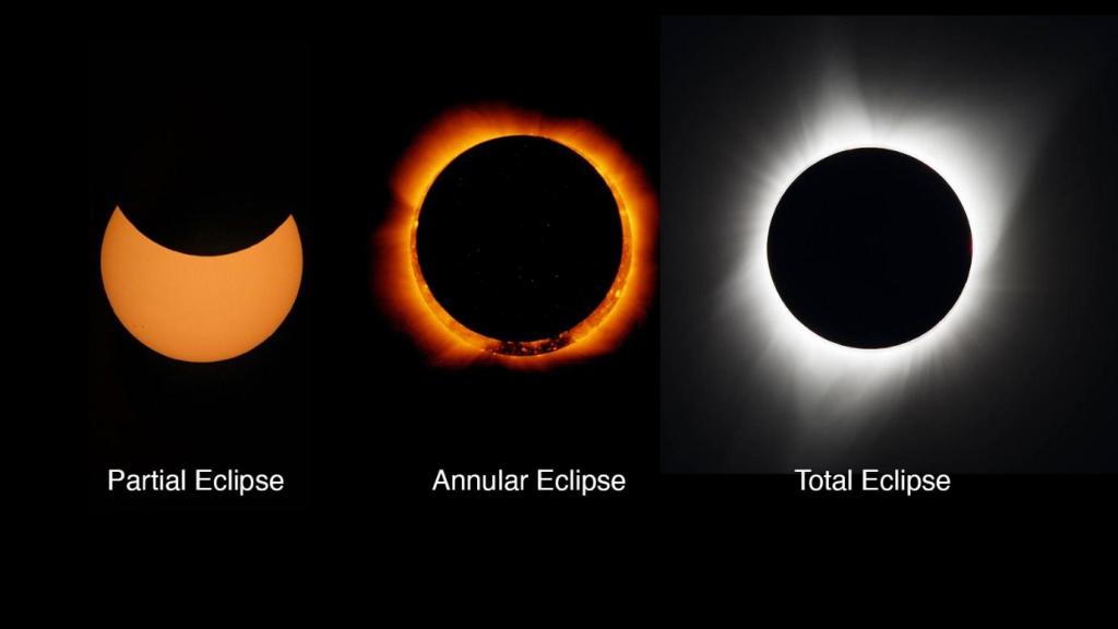  Total Solar Eclipse in North America - Rau's IAS Motiv 