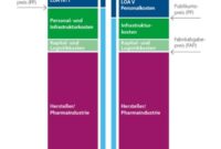 tarifvertrag apotheke 2026