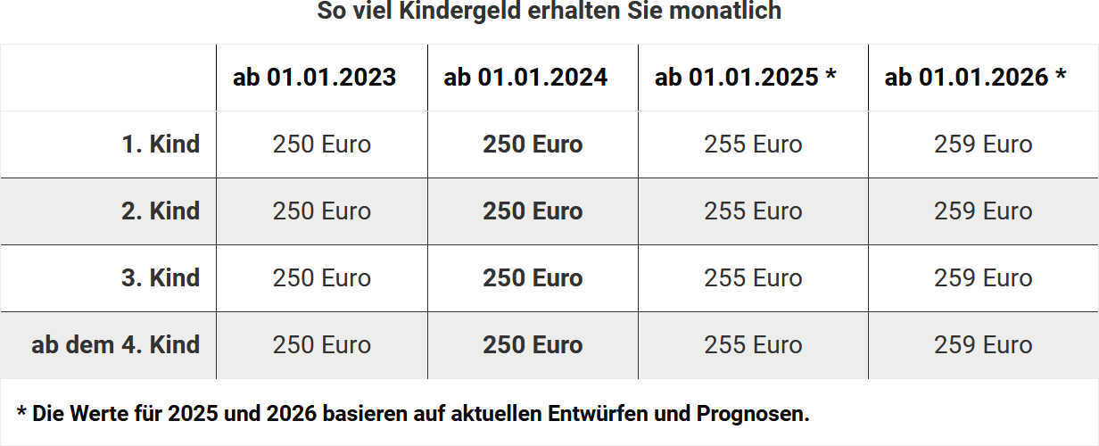  Foto zu Tabelle Text-ID 247 - Kindergeld/-freibetrag / 2024_handbuch_247_1.png 