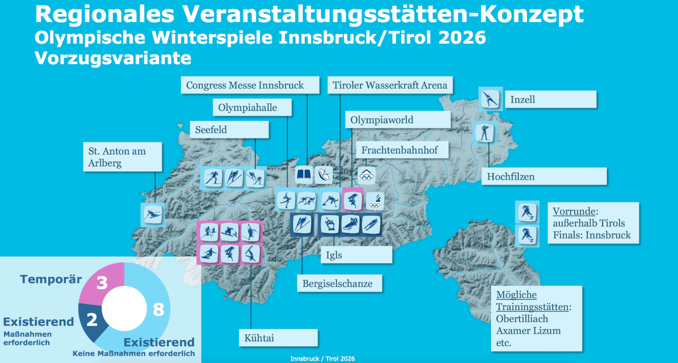  Innsbruck: 10 Grundsätze für Olympia 2026 - ALPENmag Illustration 