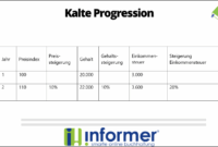 kalte progression 2026