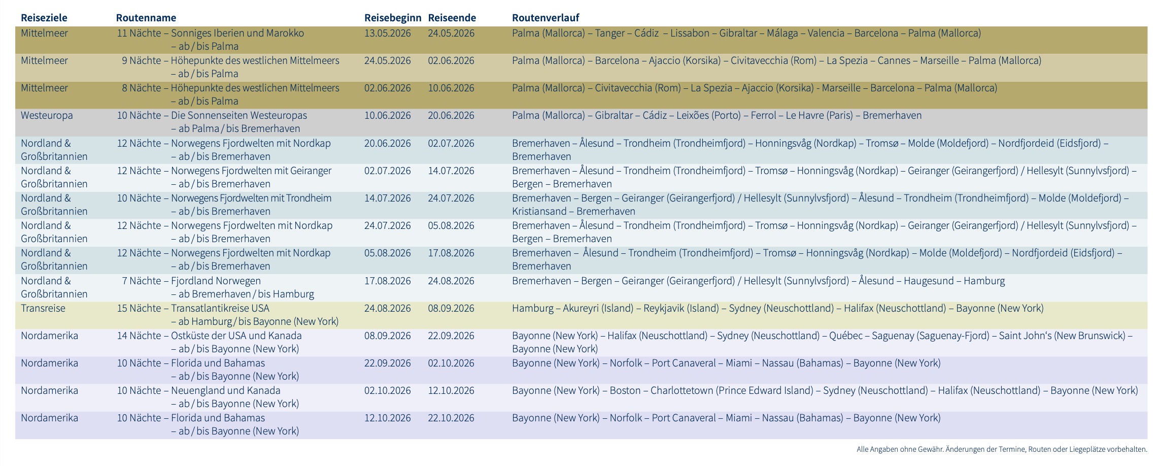  Jetzt vormerken: Mein Schiff Logbuch 2026 Bildidee 