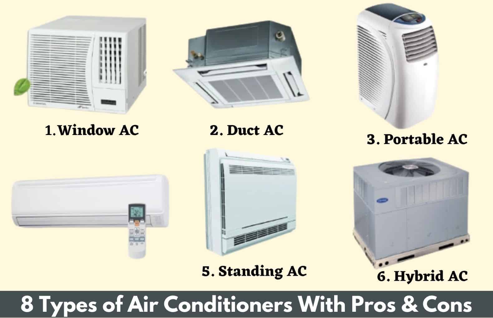  8 Different Types Of Air Conditioners With Pros & Cons Illustration 