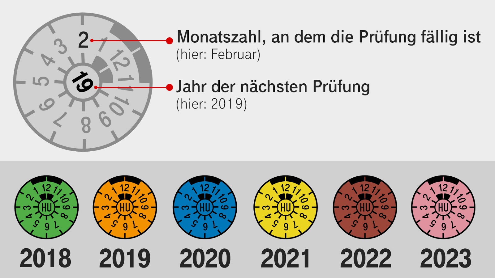  Tuv Plakette Farbe 2022 Bildidee 