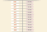 Rentenerhöhung 2026 Tabelle Rentenerhöhung Bis 2026: Prognose Für Deutschland Rentenerhöhung 2026 Tabelle Rentenerhöhung Bis 2026: Prognose Für Deutschland