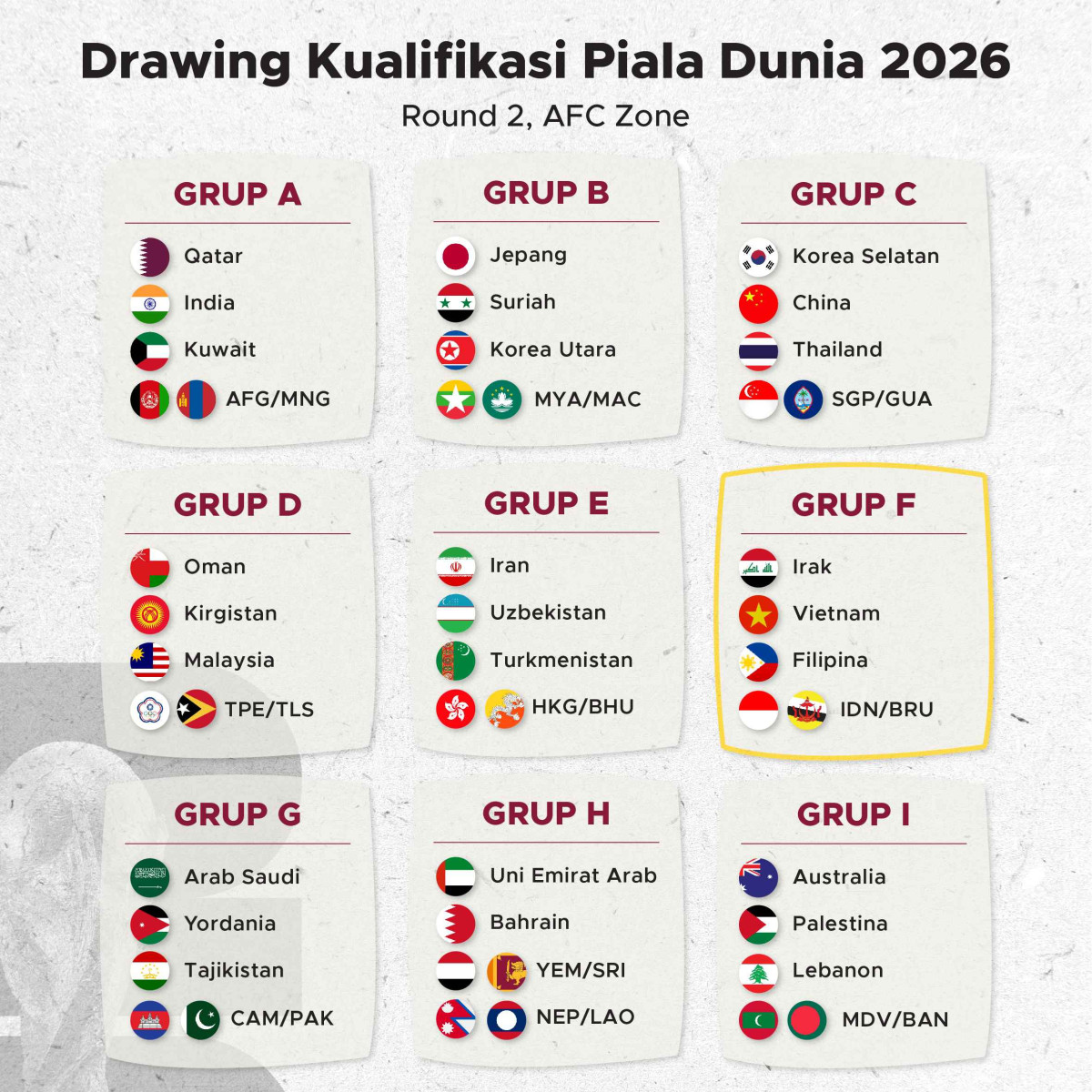  Drawing Kualifikasi Piala Dunia 2026 - GoodStats Illustration 