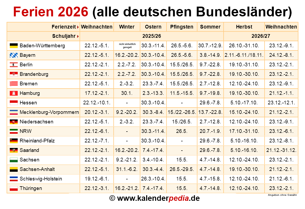  Ferien 2026 in Deutschland (alle Bundesländer) 