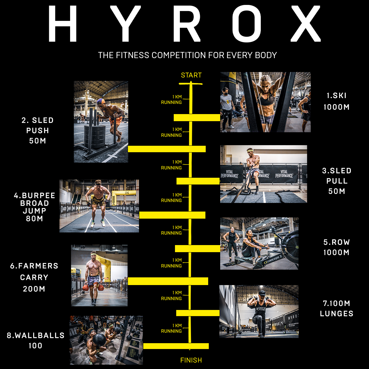  Preparing for Hyrox Competition: Essential Tips for Success - Rocky 