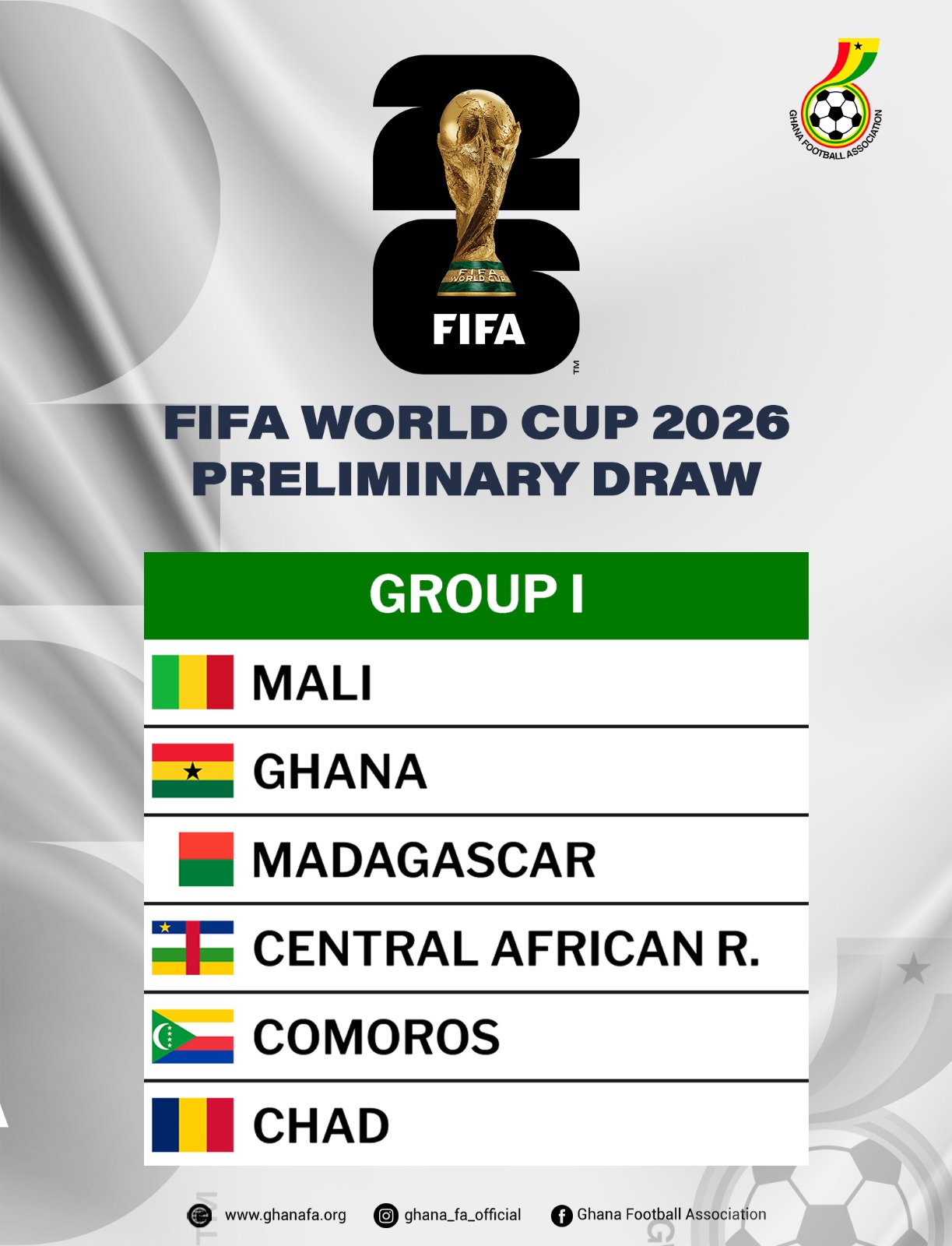  FIFA World Cup USA, Canada, Mexico 2026 qualifiers: Ghana face Mali in Illustration 