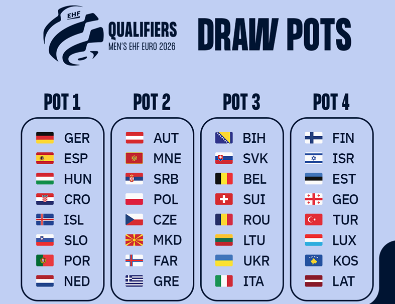  Men's EHF EURO 2026 qual. draw pots 